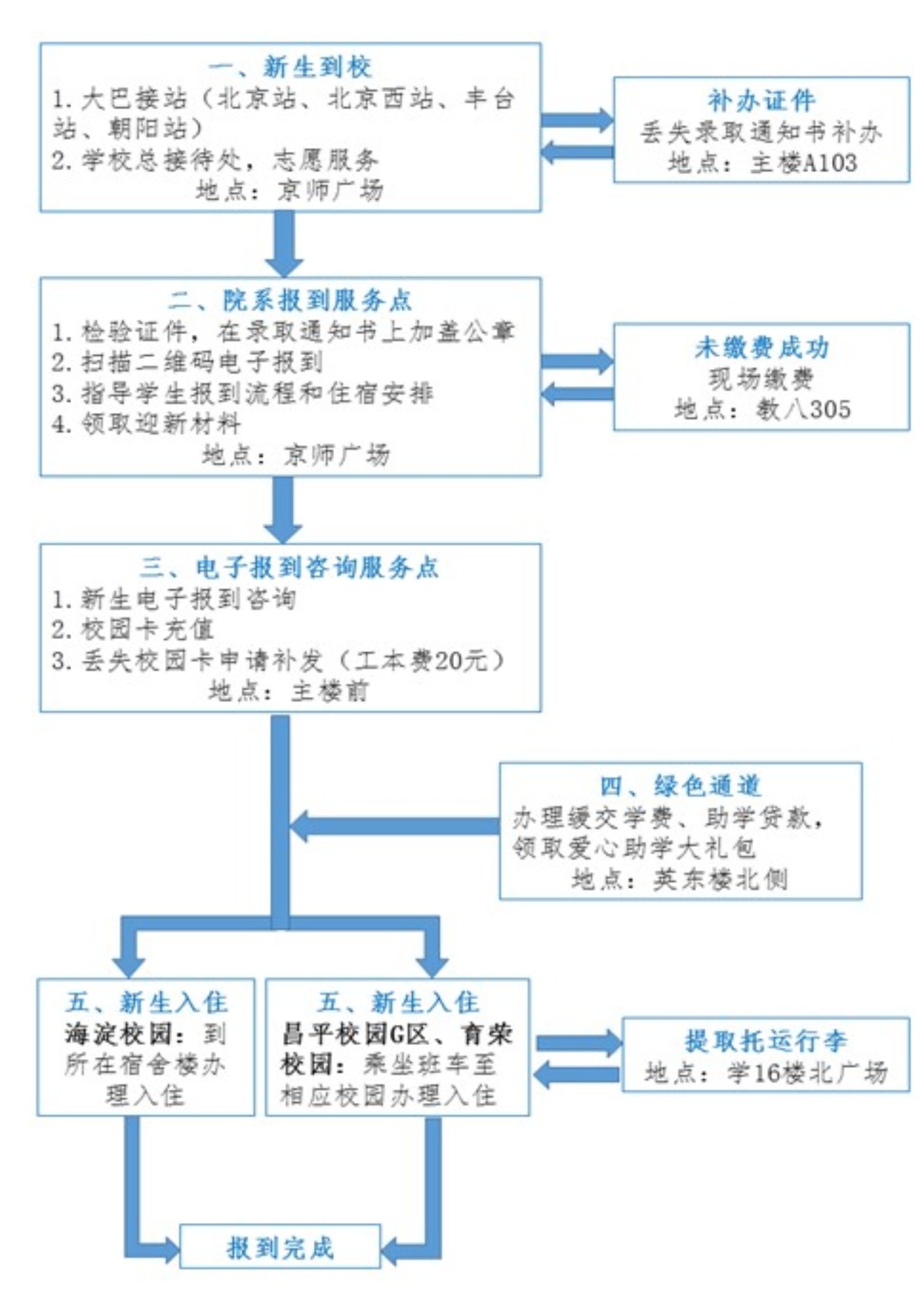 百家乐棋牌